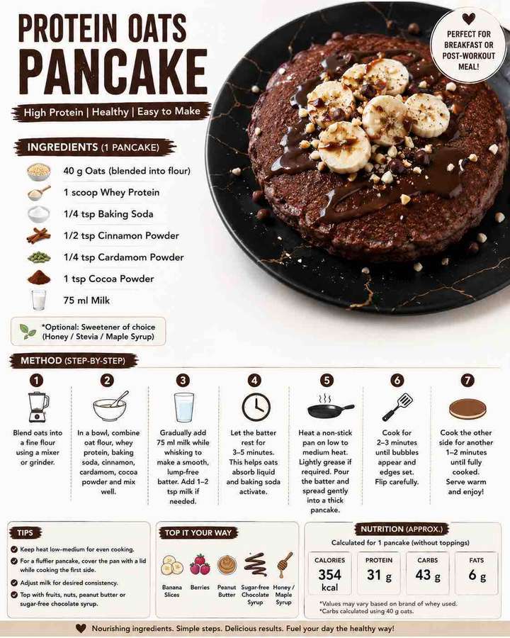 Whey protein oats pancake