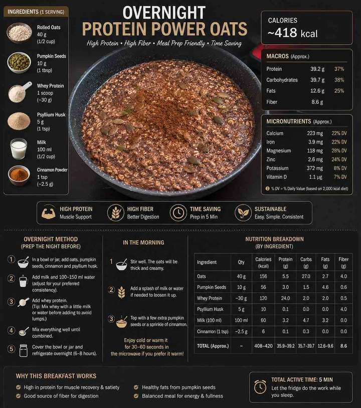 Protein Power Oats